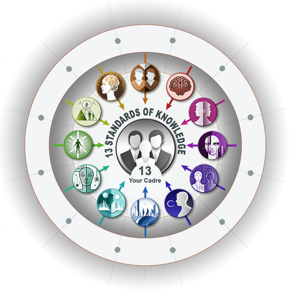 Thirteen Standards Of Knowledge Wheel